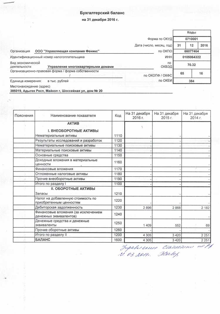 Методы расчёта показателей строки 1240