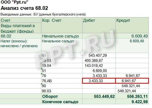 Какие ошибки чаще всего возникают при заполнении строки 170