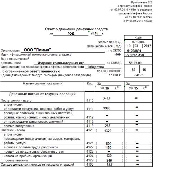 Как отражаются расчеты с поставщиками и подрядчиками в строке 4112