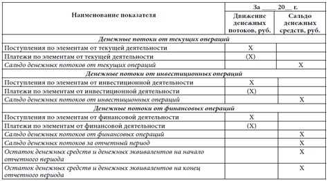 Строка 4112 отчета о движении денежных средств что входит
