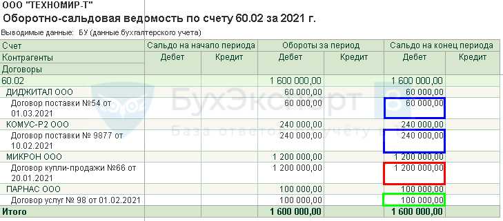 Какие виды запасов отражаются в строке 1210