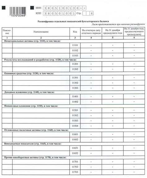Как списываются запасы при их выбытии или порче