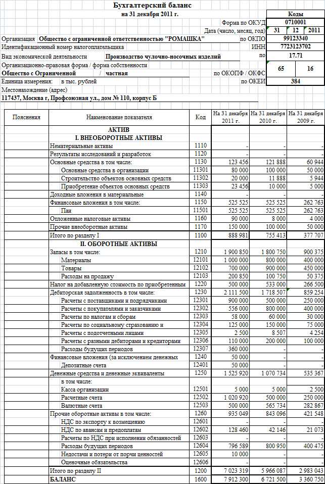Строки бух баланса какие счета Строки бух баланса какие счета
