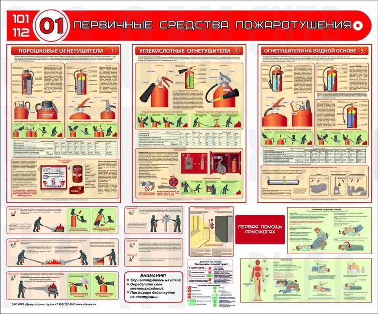 Ответственность за нарушение требований СТУ по пожарной безопасности