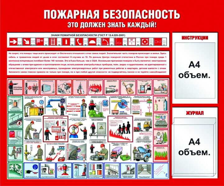 Как правильно разработать СТУ по пожарной безопасности
