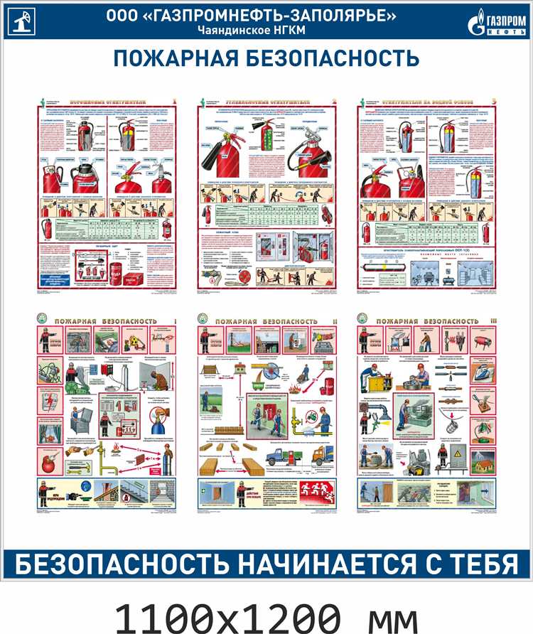 Сту по пожарной безопасности что это Сту по пожарной безопасности что это