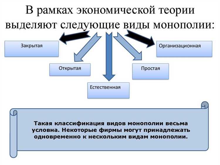 Какие права и ограничения существуют для субъектов естественных монополий