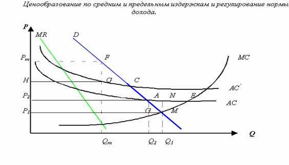Какие компании признаются субъектами естественных монополий в России