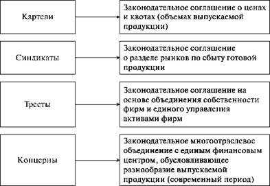 Какие отрасли попадают под регулирование естественных монополий