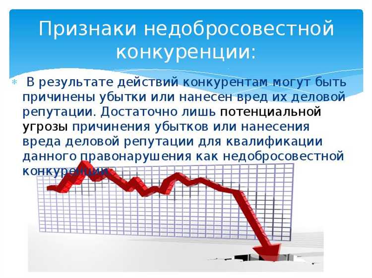 Условия признания юридического лица нарушителем антимонопольного законодательства