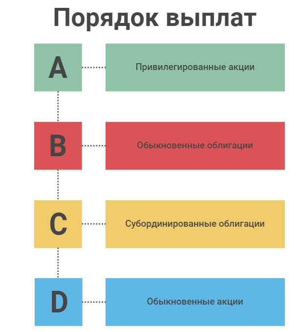 Что такое субординированный займ и чем он отличается от обычного кредита