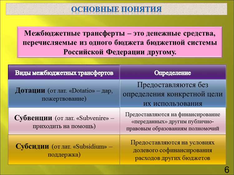 Условия предоставления субсидий и субвенций