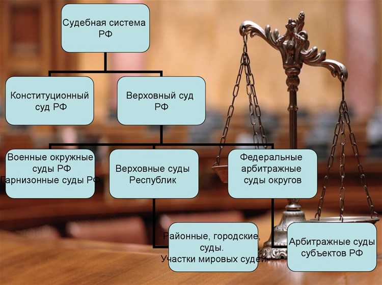 Суд как орган судебной власти