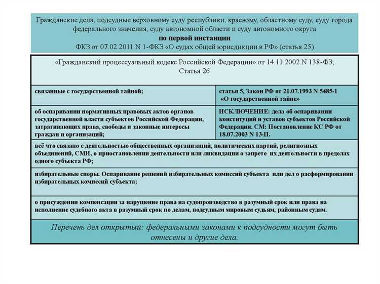 Использование договоров и соглашений для уточнения подсудности спора