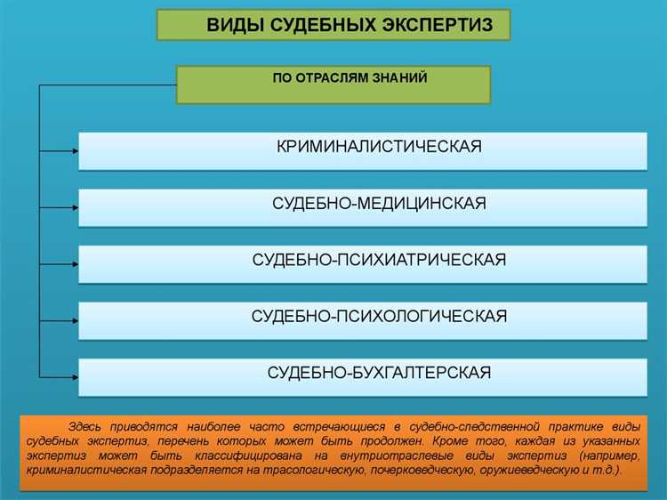 Порядок приобщения экспертного заключения к материалам дела