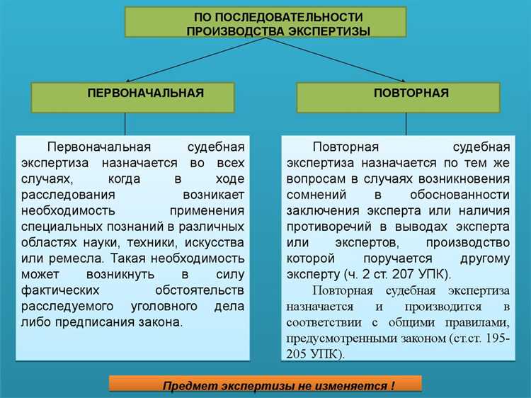 Суд производит оценку заключения эксперта как доказательства Суд производит оценку заключения эксперта как доказательства