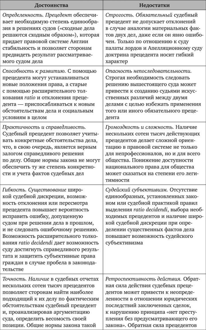 Ключевые факторы, влияющие на исход судебного разбирательства