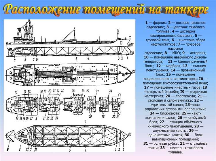 Чем отличается судно особой конструкции от стандартного морского судна
