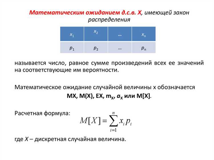 Применение коэффициентов вероятности для расчёта суммы невозврата