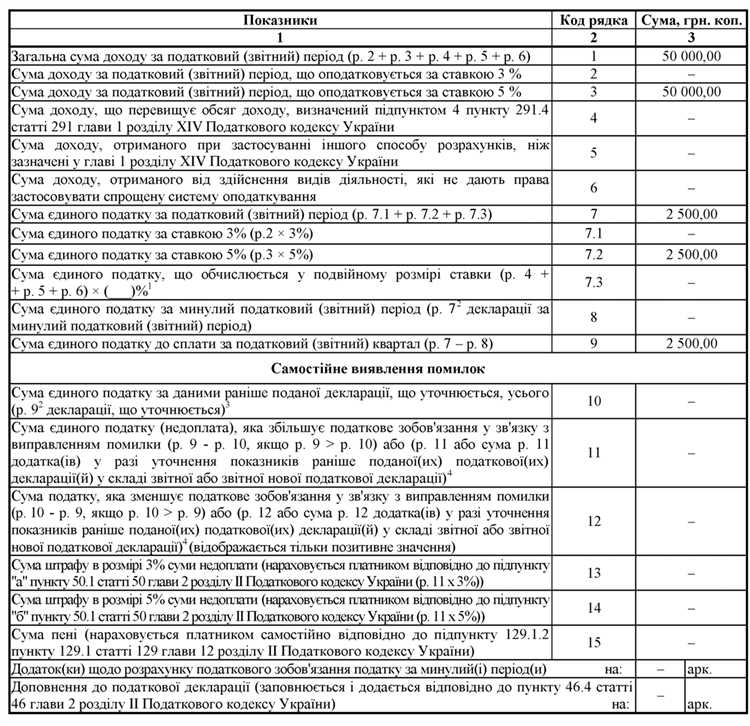 Как определить наличие переплаты по налоговой декларации