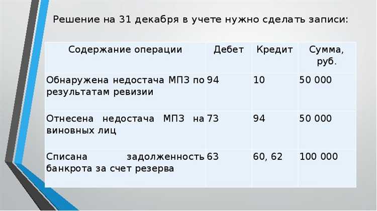 Как отразить восстановление в бухгалтерском и налоговом учёте