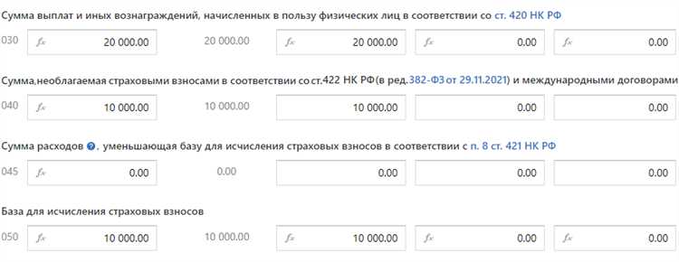 Влияние налоговых вычетов на сумму выплат и вознаграждений