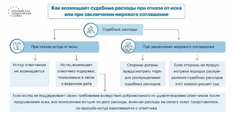 Как определяется размер задолженности для ИП