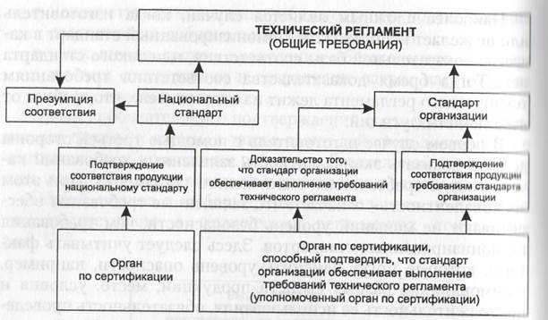 Порядок проведения обязательных проверок соответствия стандартам