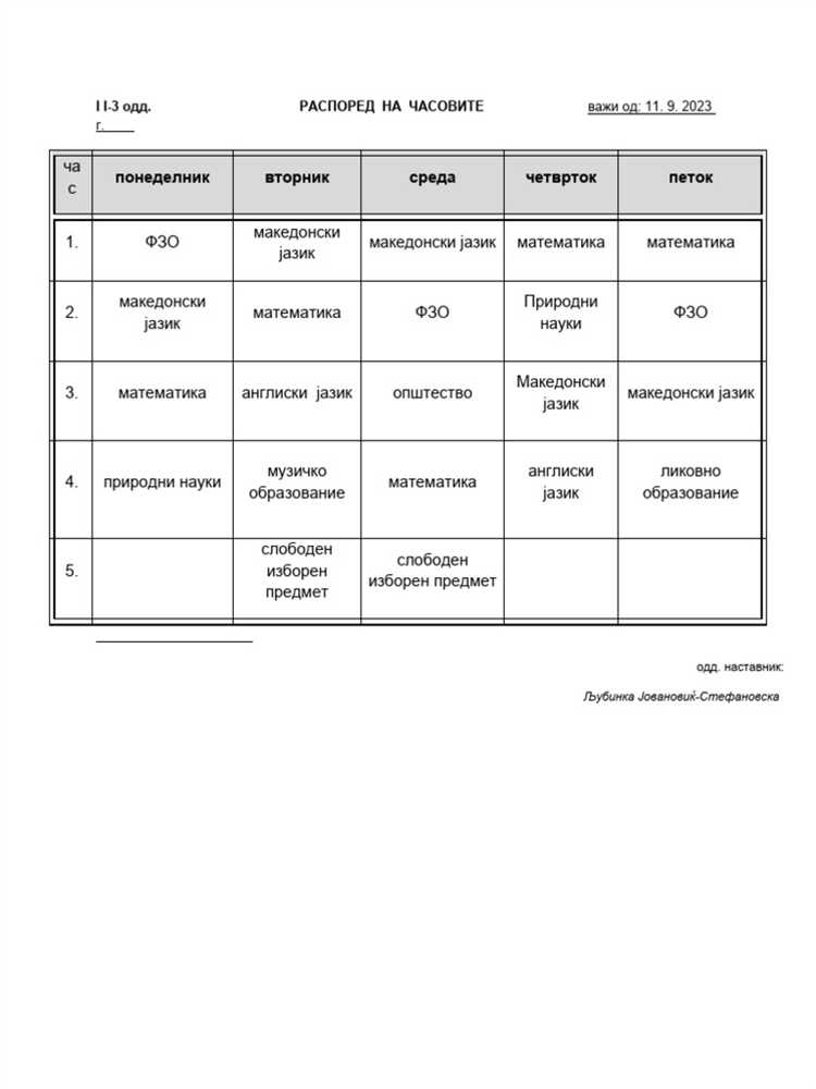 Превышает ли график 1/3 допустимую недельную норму