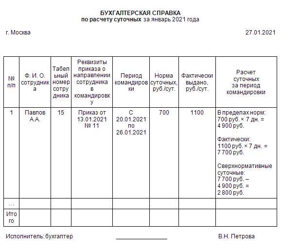 Какие расходы включаются в суточные при пересечении границы