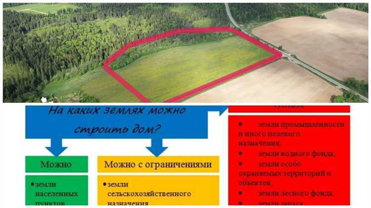 Какие виды капитального строительства допускаются в зоне СХ-2