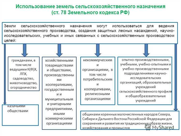 Влияние СХ 3 на инженерное обеспечение и транспортную инфраструктуру