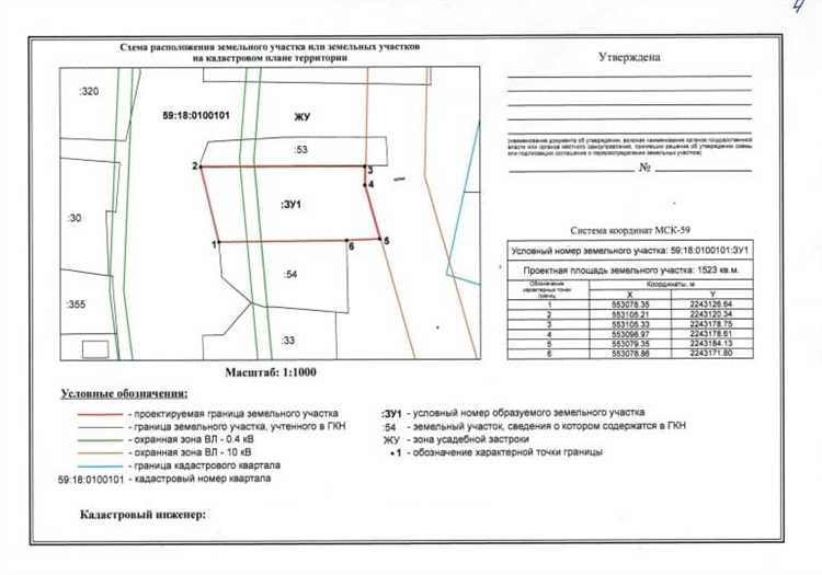 Как на схеме КПТ указываются объекты капитального строительства