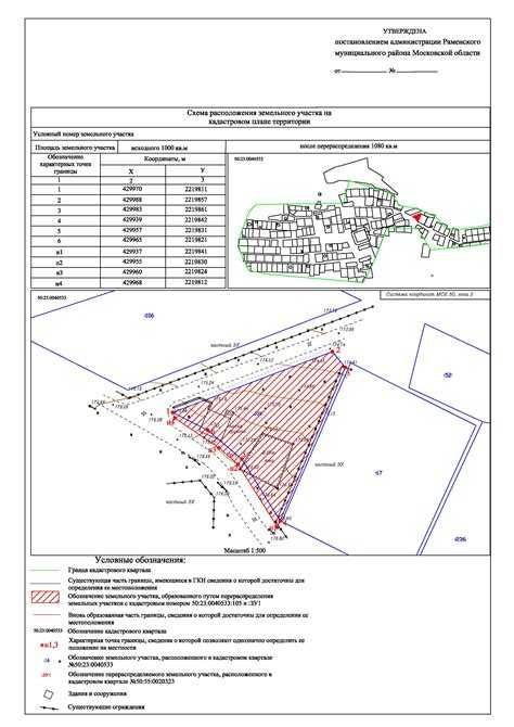 Схема кпт участка что это Схема кпт участка что это