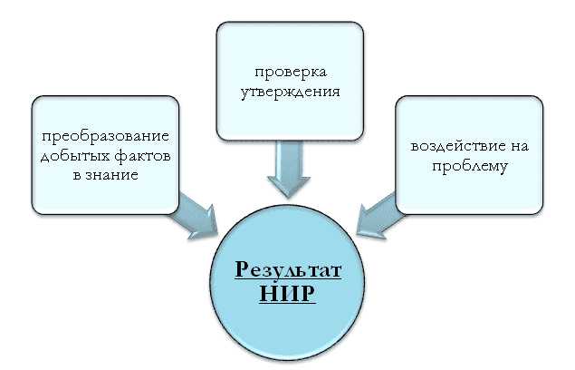 Меры процессуального контроля и надзора за дознанием и предварительным следствием