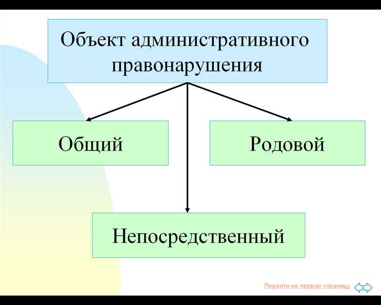 Признаки состава административного правонарушения: деяние неблагоприятные противоправные