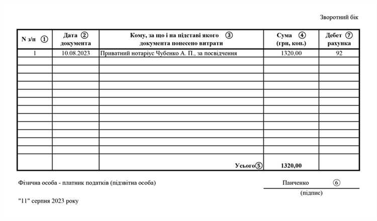 Ошибки при оформлении такси в авансовом отчете и как их избежать