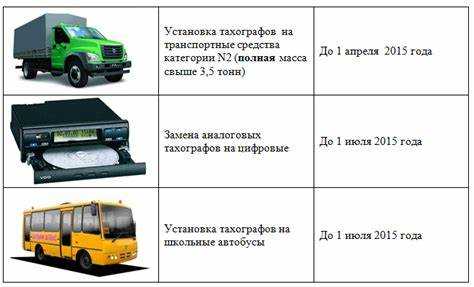 Рекомендации по правильному учету тахографов в налоговой отчетности