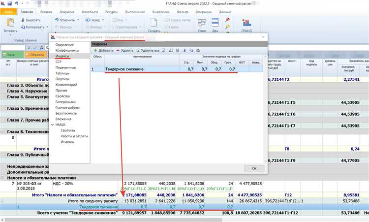 Риски заказчика при завышенном тендерном снижении