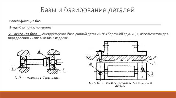 Территориальная поправка к базе 2001г когда применяется Территориальная поправка к базе 2001г когда применяется