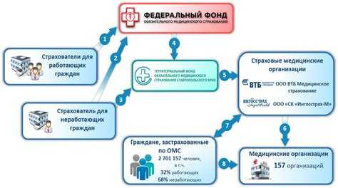 Последствия использования запрещённых источников финансирования для ТФОМС
