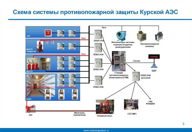 Техническая документация на системы противопожарной защиты что относится Техническая документация на системы противопожарной защиты что относится