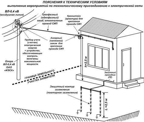 Требования к электрическим параметрам подключаемого оборудования