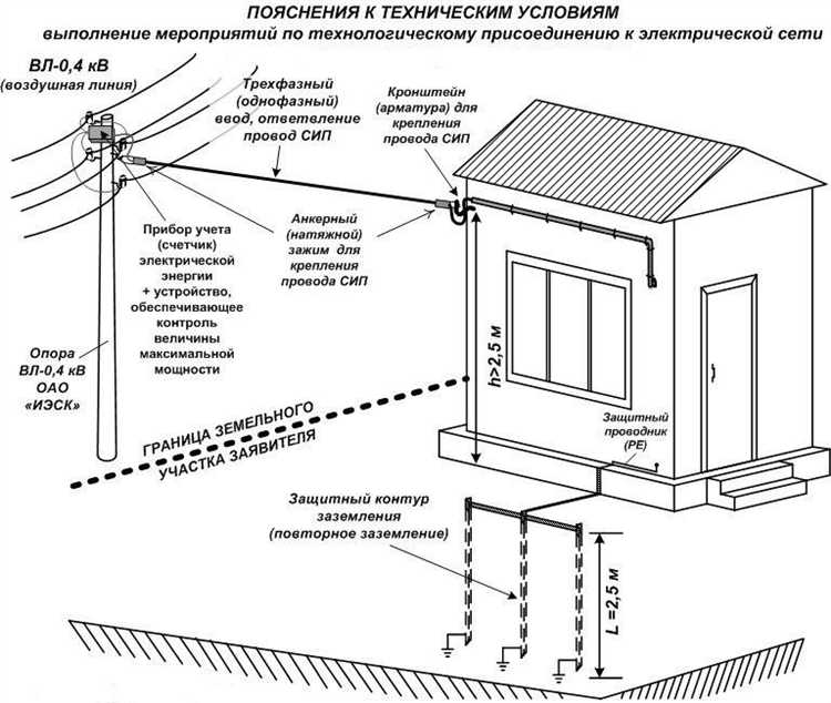 Технические условия по безопасности и защите от перегрузок