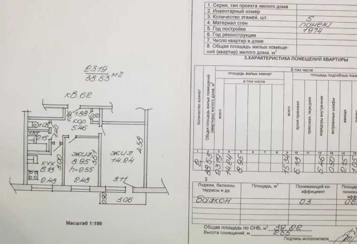 Сколько стоит получение технического паспорта и от чего зависит стоимость