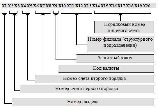 Какие ограничения и риски связаны с использованием технического счета