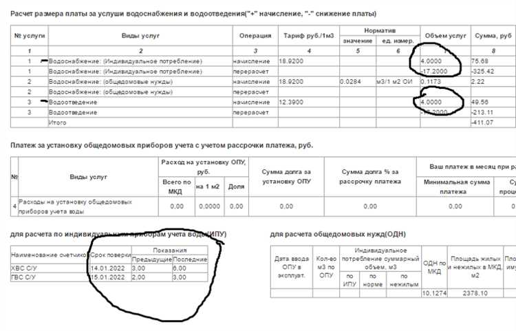 Как рассчитывается размер платы за техобслуживание