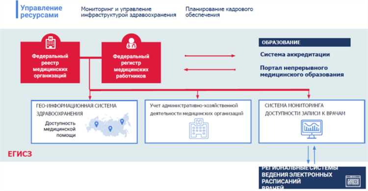 Тип медицинского изделия в егисз что такое Тип медицинского изделия в егисз что такое