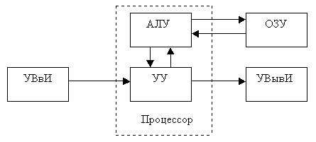 Как оформить поле типа ЭВМ при применении встроенных или промышленных систем