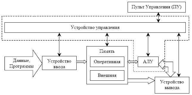 Где найти информацию о реализующей ЭВМ при использовании специализированного ПО